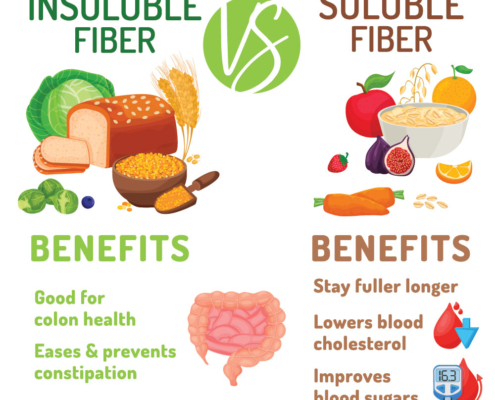 Fiber types and benefits