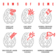 Vector dementia infographic in outline style.