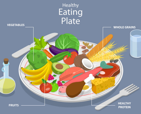 Healthy Plate