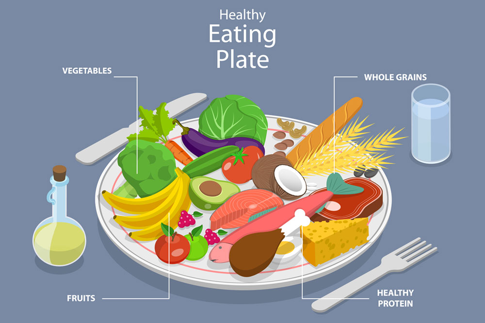 Healthy Plate
